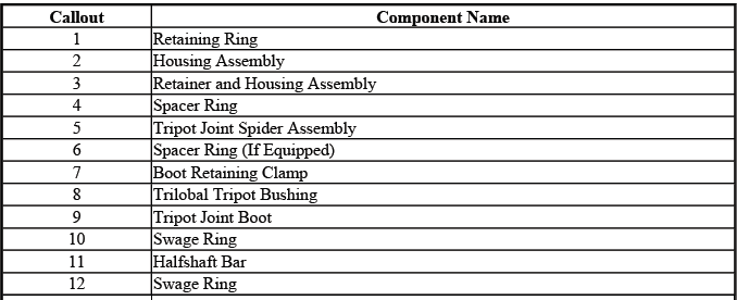 Front wheel drive shaft joint boot and clamp component view