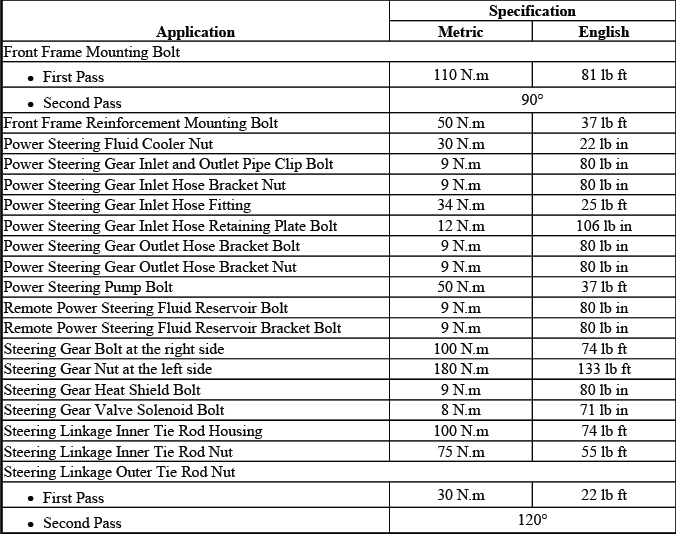 Buick Enclave power steering fastener tightening specifications chart