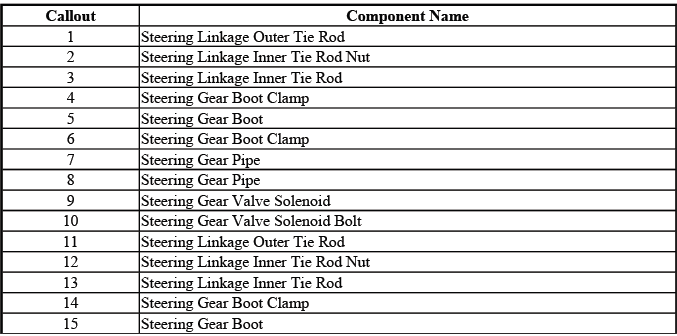 Buick Enclave steering gear component locator and disassembled parts layout
