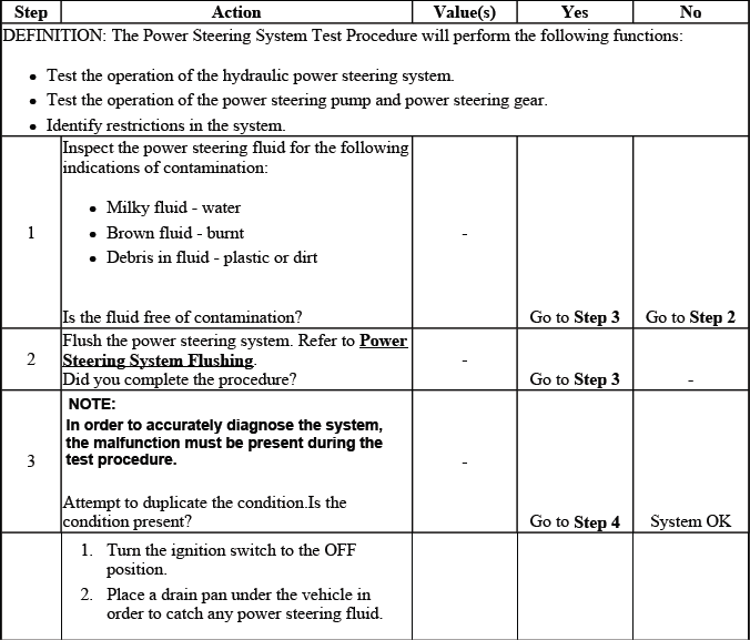 Power steering system test chart for hydraulic pressure and flow diagnosis