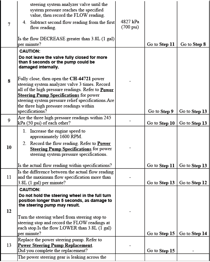 Power steering system testing continuation table for pump and gear diagnosis