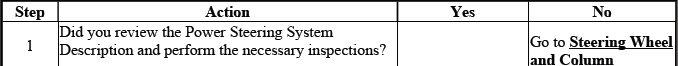 Power steering whine or growl noise diagnostic table
