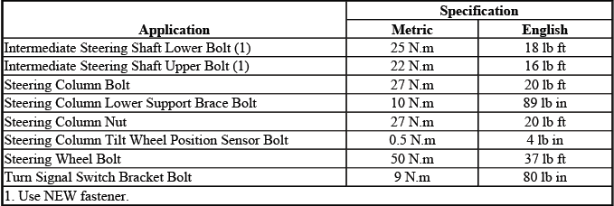 Buick Enclave steering wheel and column fastener tightening specifications chart