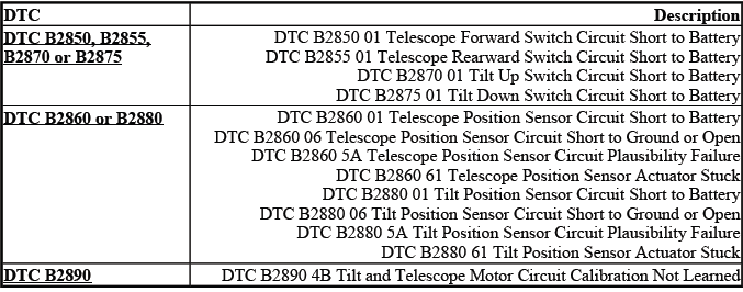 Steering wheel and column diagnostic trouble code index