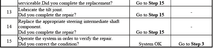Steering column noise diagnostic continuation table