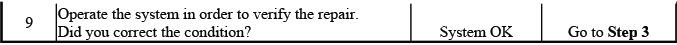 Buick Enclave high shift effort inspection and repair chart