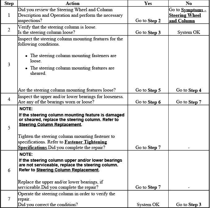 Buick Enclave steering column looseness diagnostic inspection chart