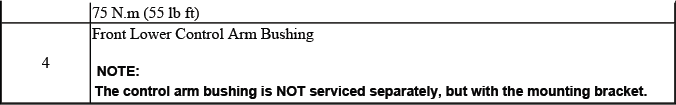 Lower control arm bushing service and bracket positioning reference