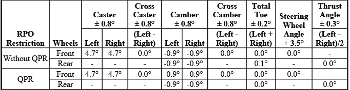 Buick Enclave wheel alignment specification chart