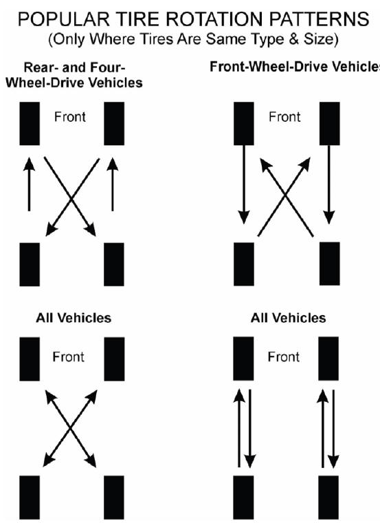 Buick Enclave rear toe adjuster nut and cam location