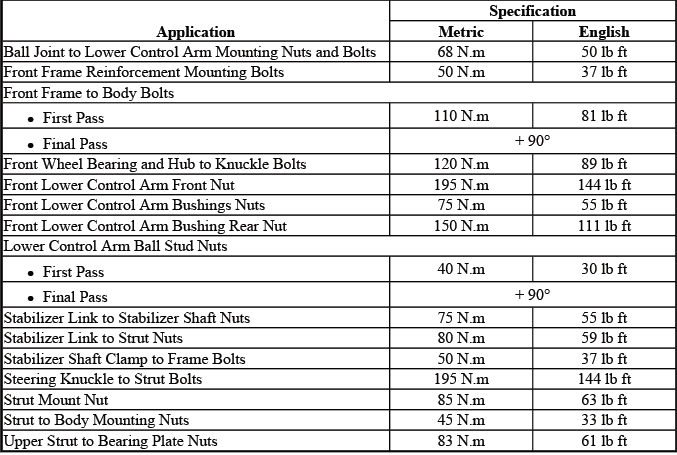 Buick Enclave front suspension fastener tightening specifications