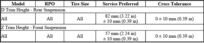 Buick Enclave D and Z trim height specification chart