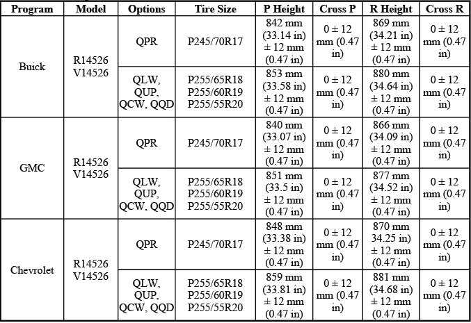 P and R trim height specification chart for suspension diagnosis
