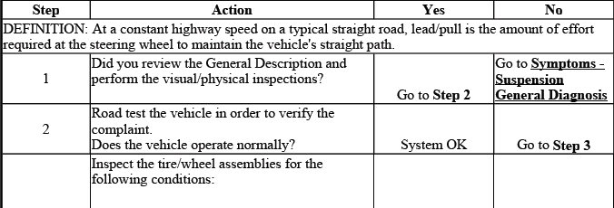 Vehicle lead and pull diagnosis chart