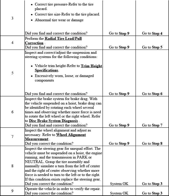 Additional vehicle pull diagnostic reference