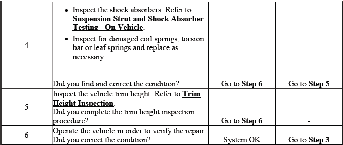 Additional suspension bottoms diagnostic reference