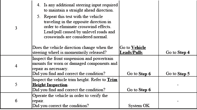 Additional torque steer diagnostic procedure reference
