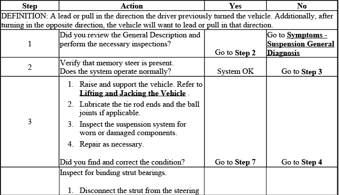 Buick Enclave memory steer diagnosis chart
