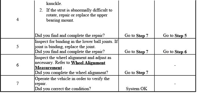 Additional memory steer inspection and diagnostic reference