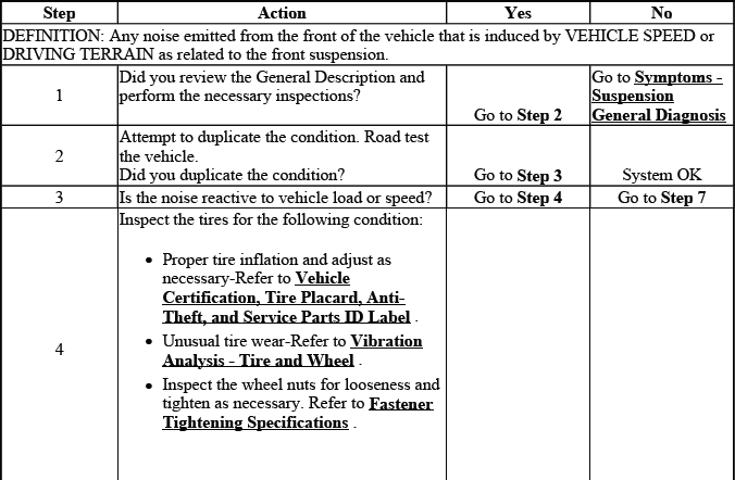 Front suspension noise diagnosis chart