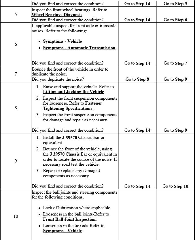 Additional front suspension noise diagnostic table