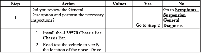 Wheel bearing diagnosis procedure chart