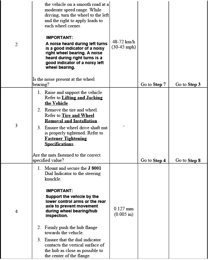 Additional wheel bearing diagnostic inspection reference