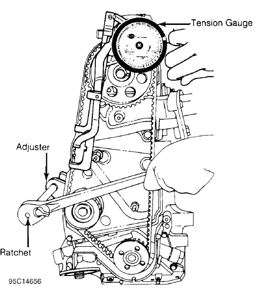 Timing belt tension adjustment using gauge and tensioner reference